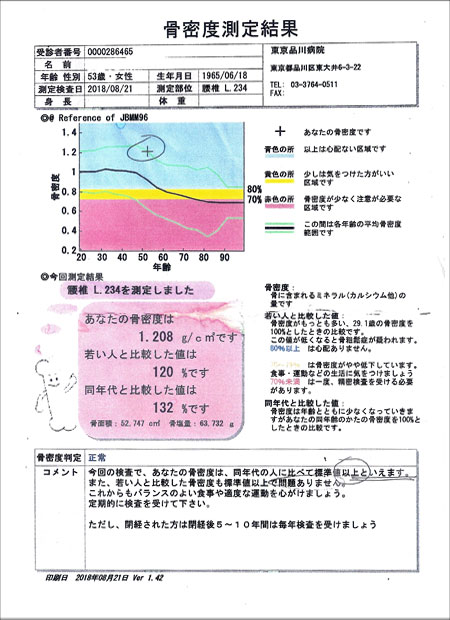 プレスリリース添付資料骨密度測定検査結果(6年前／53歳)